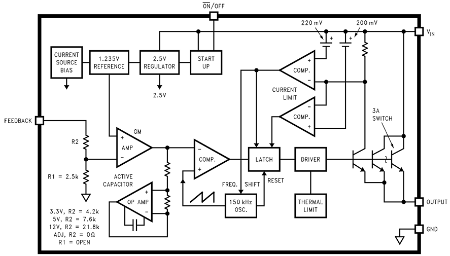 LM2596 S Block Diagram